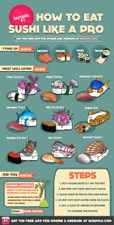 Eat Sushi Like A Pro Sushi Kinds Of Sushi Japan Food