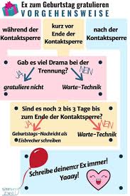 Wie Du Deinem R Ex Richtig Zum Geburtstag Gratulierst Strategie