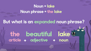 A Noun Phrase E G The Lake Can Be Expanded By Adding Extra Information Usually An Adjective The Lake Beco Expanded Noun Phrases Nouns And Adjectives Nouns