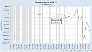 National Debt To Surpass 78 Trillion By 2028 What It Means For Americans
