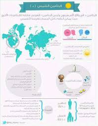 فيتامين الشمس د greatful psychology medicine