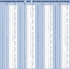 my chart with centimeters to inches to feet and inches and