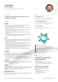 When you've worked in car manufacturing, space exploration, online payments, and more, it's hard to make a cohesive resume. Elon Musk S Ceo Resume Example In One Page Enhancv