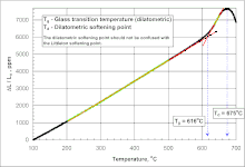 glass transition wikipedia