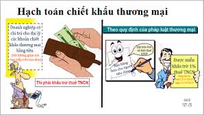 Hướng dẫn cách hạch toán Chiết khấu thương mại khi mua - bán
