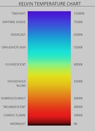 Color Theory In Photography Basics Of Color Temperature