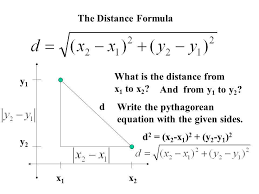 Illustration of a cartesian coordinate plane. 1 1 The Cartesian Plane Ex 1 Shifting Points In The Plane Shift The Triangle Three Units To The Right And Two Units Up What Are The Three Ppt Download