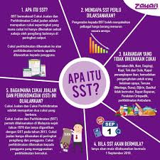 Pembayar gst sebelum ini yang memenuhi kriteria sst secara automatik didaftarkan kepada sst. Facebook