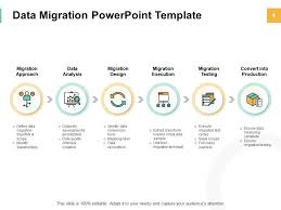 It recommends performance and reliability improvements for your target environment. Data Centre Relocation Powerpoint Presentation Slides Powerpoint Slide Templates Download Ppt Background Template Presentation Slides Images