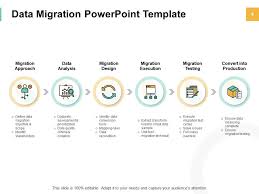 › data center checklist template. Data Centre Relocation Powerpoint Presentation Slides Powerpoint Slide Templates Download Ppt Background Template Presentation Slides Images