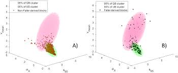 code how to get/find custom kekkei genkai eye id for shinobi life 2 подробнее. On The Importance Of Local Dynamics In Statokinesigram A Multivariate Approach For Postural Control Evaluation In Elderly