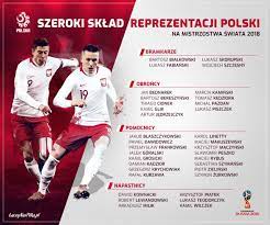Poland World Cup 2018 Squad Starting Lineup
