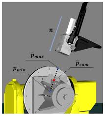 Chicago electric power tools might not be machines that you'll need daily. Machines Free Full Text Development Of Mechanisms For Automatic Correction Of Industrial Complex Tools In The Preprocessing Of Laser Welding For Small Scale And Piece Production Using Computer Vision
