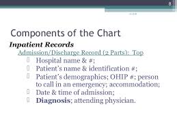 24 Circumstantial Parts Of A Patient Chart