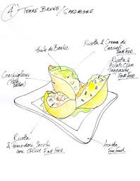 Croquis De Recettes Carnet De Recette Croquis Recette