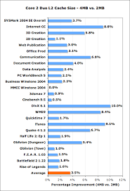 11 perspicuous intel core 2 duo comparison chart