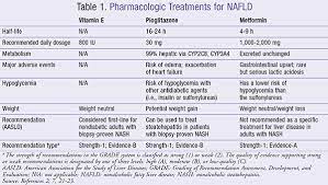 Patient Centered Management Of Nonalcoholic Fatty Liver Disease