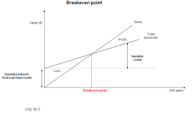 Vernimmen Com Some Of The Graphs And Statistics Reproduced