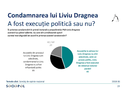 Creați sondaje uşor şi lăsaţi participanții să voteze pentru a afla opinia lor. Sondaj Sociopol 45 Dintre Romani Cred CÄƒ Dragnea A Fost Executat De Statul Paralel Q Magazine