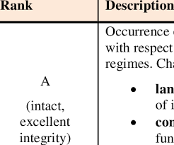 Generic Reference Conditions As Defined By The Ecological Integrity Download Table