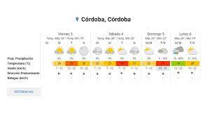 Unidades móviles en capital y provincia muy cerca de usted. Clima Pronostico Para Hoy Viernes 3 De Enero En Cordoba Radio Mitre