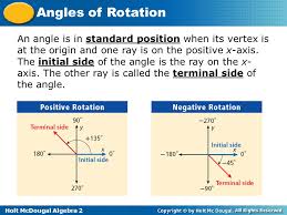 The new paper was known as the new standard until 1985, when associated newspapers bought out the remaining stake, turning it into the standard. How Do We Draw Angles In Standard Position Ppt Download
