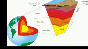 Spiro kostof was a leading architectural historian and inspirational teacher. Geography Class 7 Chapter 1 Environment Youtube