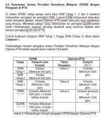 Keutamaan untuk yang tinggal di sekitar kajang, bangi dan yang berhampiran. Skm Tahap 5 Hi Tech Skill N Engineering