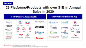 It operates through three segments: Johnson Johnson Even More Attractive Beyond The Vaccine Nyse Jnj Seeking Alpha