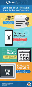 Building Your First App Four Mobile Testing Essentials Iphone App Development App Development Process App Development Design
