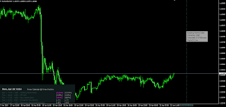 Forex Economic Calendar Indicator Best Mt4 Indicator 2019 Forextory Forex Calendar Data Folders