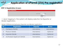 Epermit | dagang net technologies sdn bhd. Ppt Permit Under Strategic Trade Act Sta Electronic Permit For Strategic Trade Act Epermit Sta Powerpoint Presentation Id 641239