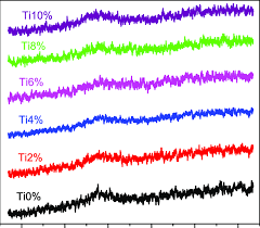 To be honest, i really didn't want this song to qualify because i felt it was a generic song uplifted by sympathy votes for tix's backstory. X Ray Diffraction Patterns Of Tix Mol Glasses Download Scientific Diagram