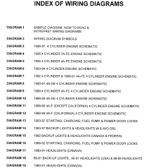 1990 toyota corolla air conditioning wiring diagram pdf wiring harnrss for ignition 1990 toyota fourrunner pdf. Toyota Corolla 1988 97 Wiring Diagrams Repair Guide Autozone