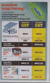 Harga barangan keperluan asas masih mahal walaupun selepas pelaksanaan cukai barang dan perkhidmatan (gst) pada kadar sifar mtem ada menjalankan pemerhatian di pasar raya beberapa hari sebelum pelaksanaan gst sifar. Impak Gst Update List