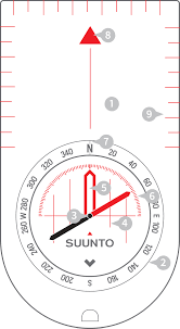 You're running through the woods, a map in your hand. A Beginners Guide To The Compass Os Getoutside