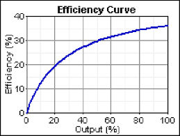 diesel generator efficiency curve download scientific diagram