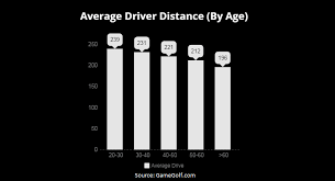 We are often asked by golfers where to find these data (those charts on our fitting wall). Increasing Driver Distance The Ultimate Guide 2021