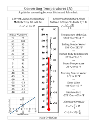The Temperature Conversion Guide For Celsius And Fahrenheit A Math Worksheet From The Measurement Work Measurement Worksheets Math Measurement Math Worksheet