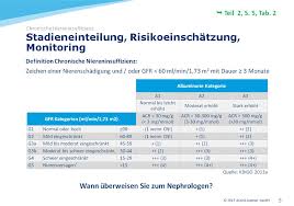 Glomerulare Filtrationsrate Nimmt Ca Glomerulare Filtrationsrate Nimmt Ca Ml Min 1 73 M2 Pro Altersdekade Ab Delanaye Et Al 2012 Faktor Ppt Herunterladen