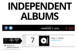 Independent Album Chart Tumblr