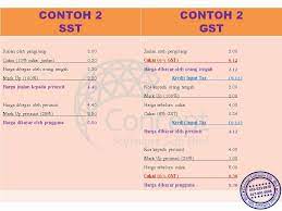 Perdagangan antarabangsa malaysia apa itu gst mari sama sama kita tengok dan fahami apa itu gst. Apa Itu Sst Apa Sql Account Concept Software Sdn Bhd ÙÙŠØ³Ø¨ÙˆÙƒ