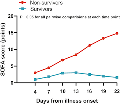 It was first identified in december 2019 in wuhan,. Disease Progression Patterns And Risk Factors Associated With Mortality In Deceased Patients With Covid 19 In Hubei Province China Chen 2020 Immunity Inflammation And Disease Wiley Online Library