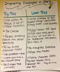 When Writers Make The Anchor Chart What Were Learning