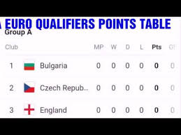 Complete table of euro 2020 standings for the 2020/2021 season, plus access to tables from past seasons and other football leagues. Uefa Euro Qualifiers Points Table Group Uefa Euro Qualifiers 2020 Ireland Matches Youtube