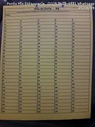 Rifa 3000 Numeros Com Ate 125 Ganhadores Ponto Mix Cartelas