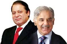 Mr. M Junaid Anwar Chaudhry