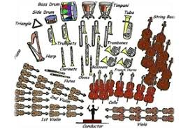 instruments in an orchestra and seating arrangements