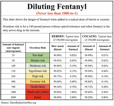 harm reduction ohios testimony on senate bill 1 ohios