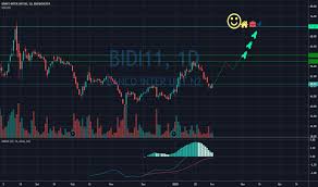 O banco inter (bidi11) é uma empresa brasileira que atua no setor financeiro. Ideias E Projecoes Em Banco Inter Unt N2 Bmfbovespa Bidi11 Tradingview